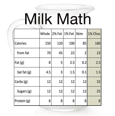 100 ml full fat milk calories|200ml skimmed milk calories.